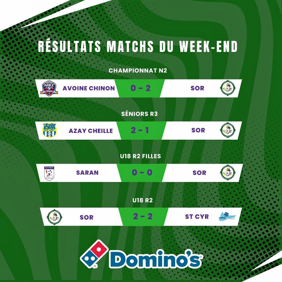 Sologne Olympique Romorantin - Découvrez Les Résultats Du Weekend Foot à 8