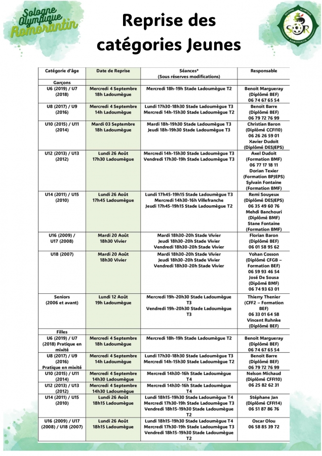 Les dates de reprise des catégories !